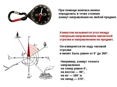 Импортантность измерения градусов азимута