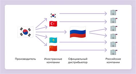 Импортантность первого дня цикла