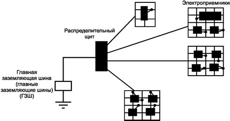 Импортантность соответствия tickrate и сетевых устройств