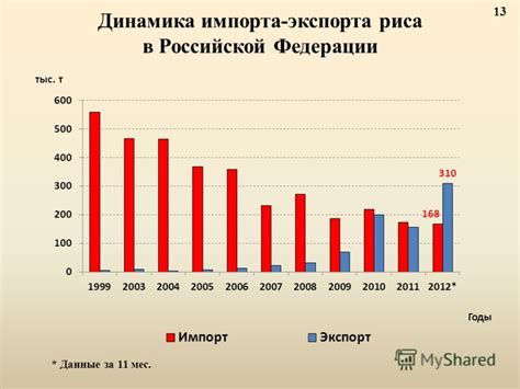 Импорт в России: особенности и принципы