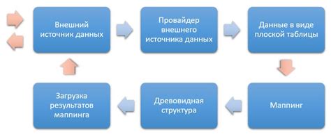 Импорт данных: как добавить миф из внешнего источника