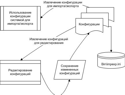 Импорт и экспорт данных в ТМД 5С