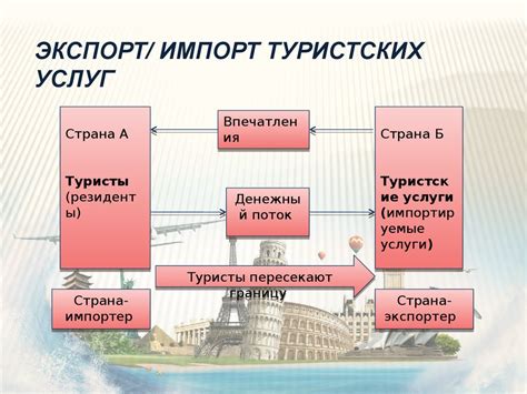 Импорт и экспорт скриншотов