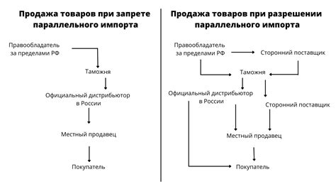 Импорт минусовки