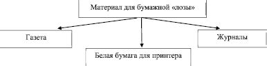 Имя лозы в науке