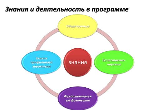 Инвестирование в образование и саморазвитие