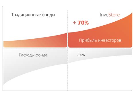 Инвестируйте в разнообразные активы