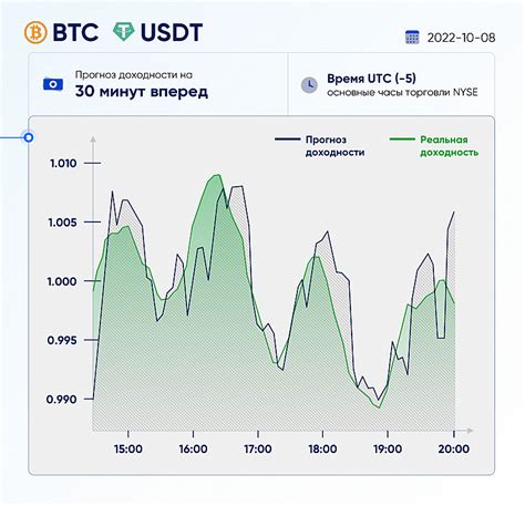 Инвестиции в Киви: рост вашего капитала с минимальными рисками