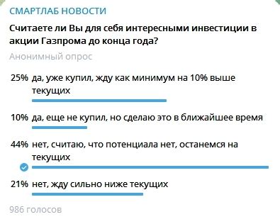 Инвестиции в акции Газпрома: перспективы роста