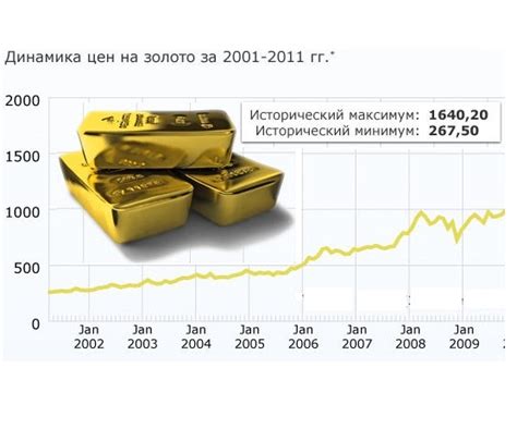 Инвестиции в золото как способ сохранения капитала