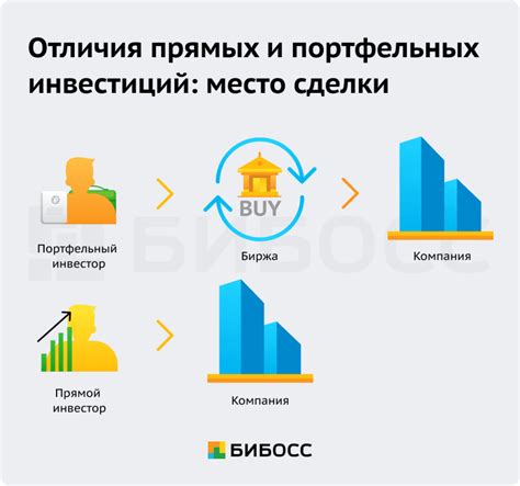 Инвестиции в налогосбор