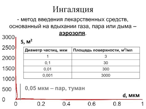 Ингаляция пара