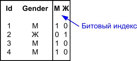 Индексация и обновление данных