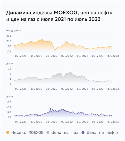 Индексы Мосбиржи и их значение