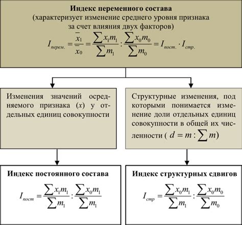 Индексы и статистика