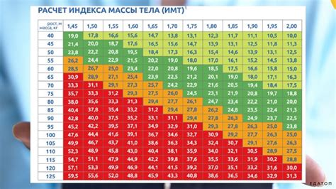 Индекс массы тела (ИМТ)