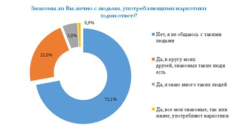 Индивидуализм в современном обществе: причины и последствия