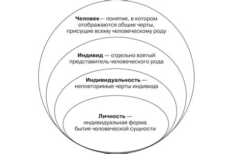 Индивидуальность и ее проявления