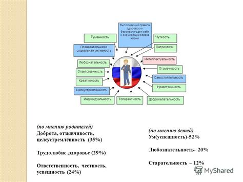 Индивидуальность и креативность: