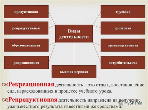 Индивидуальные виды деятельности и их особенности