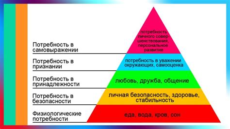 Индивидуальные мотивы и потребности, обуславливающие веру в гороскопы