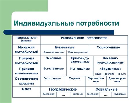 Индивидуальные потребности