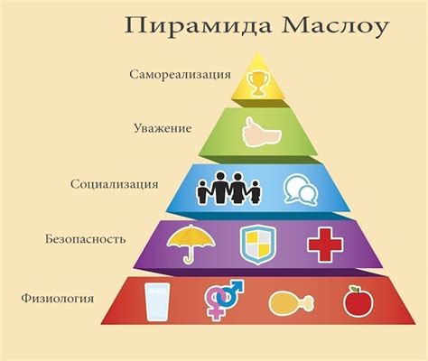 Индивидуальные потребности и чувство смысла работы