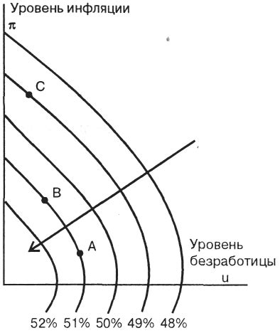 Индивидуальные предпочтения и поведение