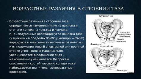 Индивидуальные различия в племяшном расширении таза