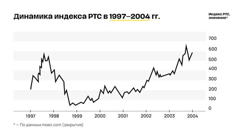 Индикаторы: прошлое, настоящее и будущее российской фондовой биржи