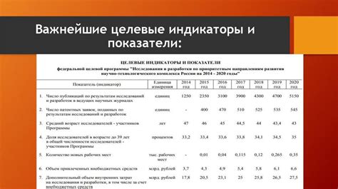 Индикаторы присутствия Ллойда