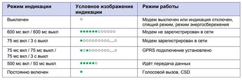 Индикация статуса и доминирования