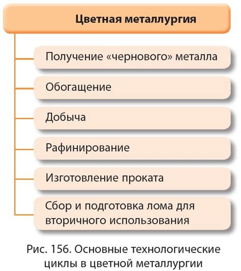 Индия: стремительный рост цветной металлургии