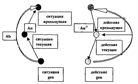 Индуктивное обучение