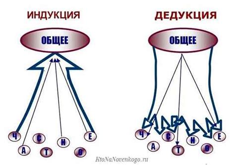 Индукция и дедукция: отличия