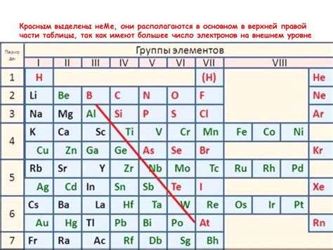 Индустриальное применение неметаллических элементов различной размерности