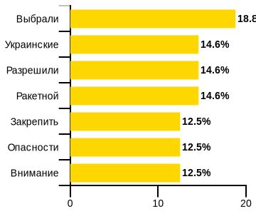 Индустрия заголовков