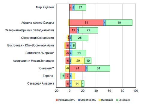 Инерционный эффект