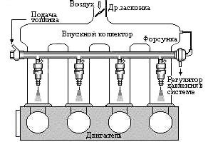 Инжекторный двигатель: плюсы и минусы