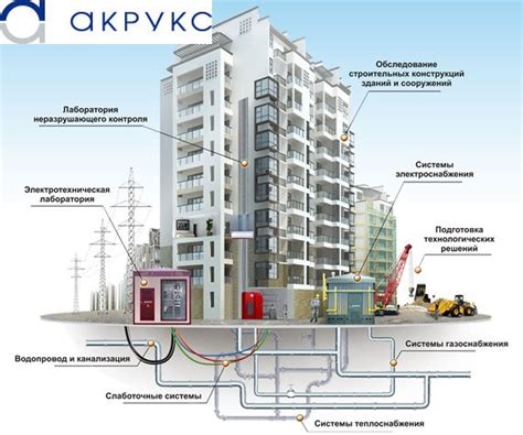 Инженерные коммуникации и системы безопасности