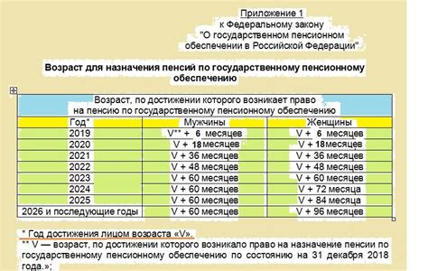 Инженеры и пенсионный выход специалистов