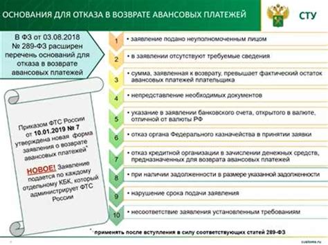 Инициируйте возврат денег и следите за процессом