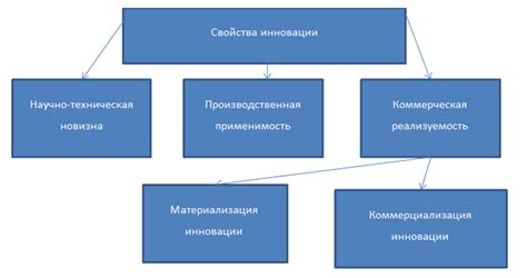 Инновации и преимущества экологического социального предпринимательства для будущего