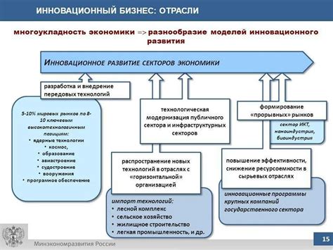 Инновационная экономика и высокий уровень технологического развития