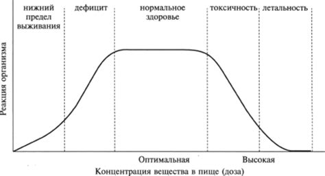 Инновационные методы измерения концентрации химических веществ в организме