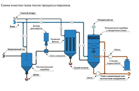 Инновационные решения в области пиролиза