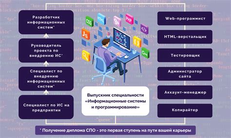 Инновационные технологии и системы управления