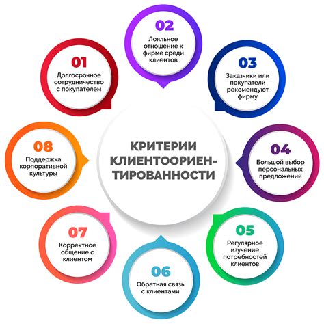 Инновационный подход и клиентоориентированность