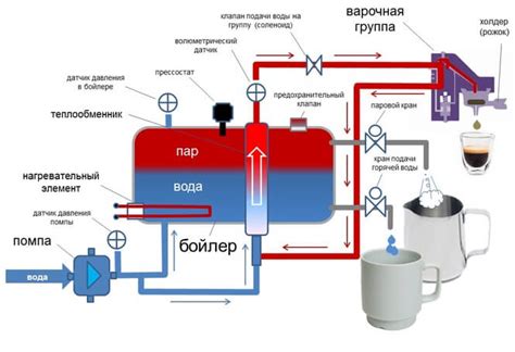 Инновационный принцип работы кофемашины