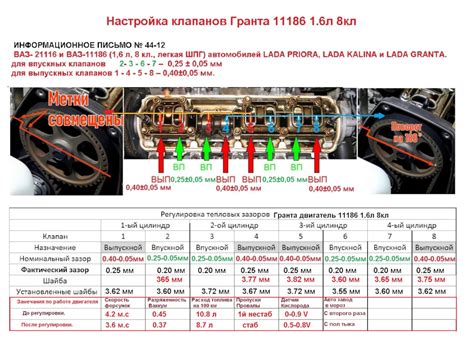 Инсталляция и регулировка клапанов